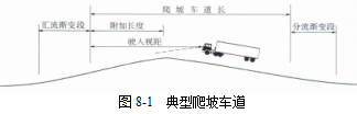 各级公路设计参数！
