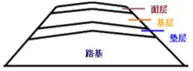 公路路基路面设计体会，满满的都是不能疏忽的细节！