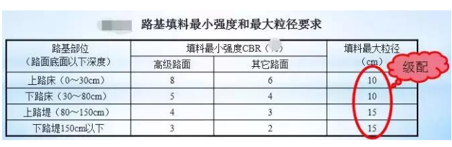 公路路基路面设计体会，满满的都是不能疏忽的细节！