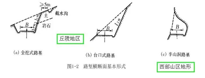 公路路基路面设计体会，满满的都是不能疏忽的细节！