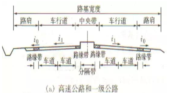 公路路基路面设计体会，满满的都是不能疏忽的细节！