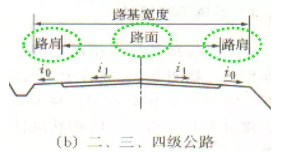 公路路基路面设计体会，满满的都是不能疏忽的细节！