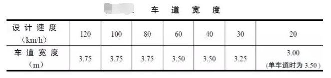 公路路基路面设计体会，满满的都是不能疏忽的细节！