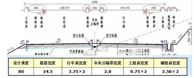 公路路基路面设计体会，满满的都是不能疏忽的细节！