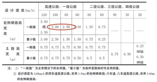 公路路基路面设计体会，满满的都是不能疏忽的细节！