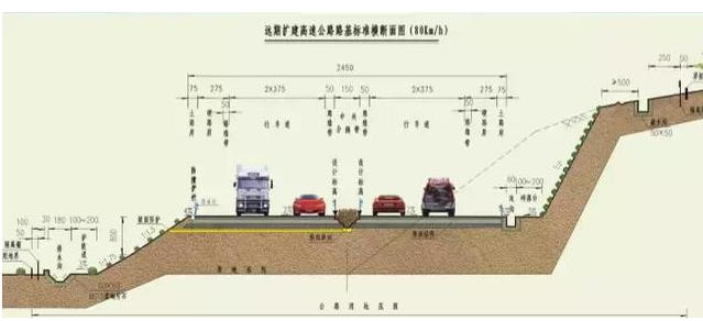 公路路基路面设计体会，满满的都是不能疏忽的细节！