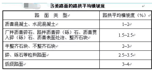 公路路基路面设计体会，满满的都是不能疏忽的细节！