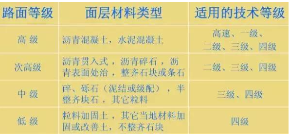 公路路基路面设计体会，满满的都是不能疏忽的细节！