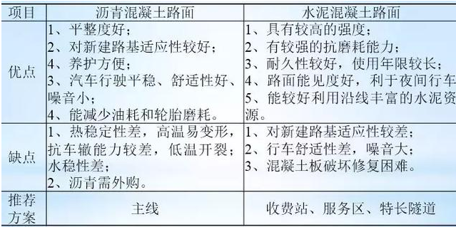 公路路基路面设计体会，满满的都是不能疏忽的细节！