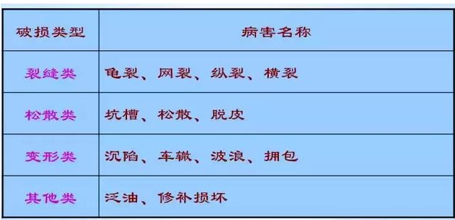 公路路基路面设计体会，满满的都是不能疏忽的细节！